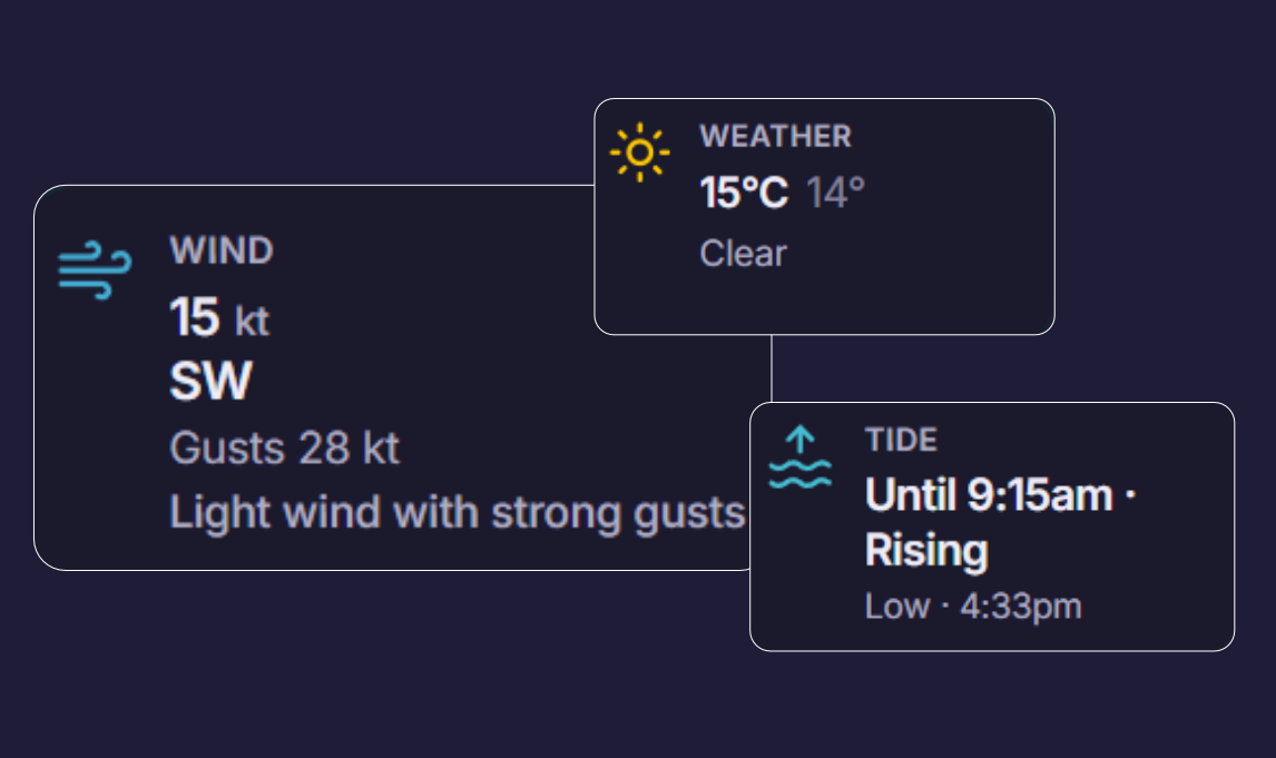 Conditions summary: 15 knots of southwesterly wind, clear weather at 15 °C and a rising tide.